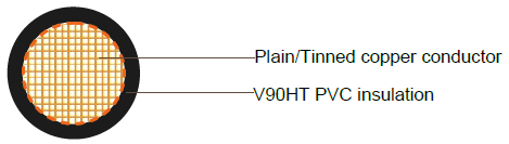 Single Core V90HT 0.6/1kV